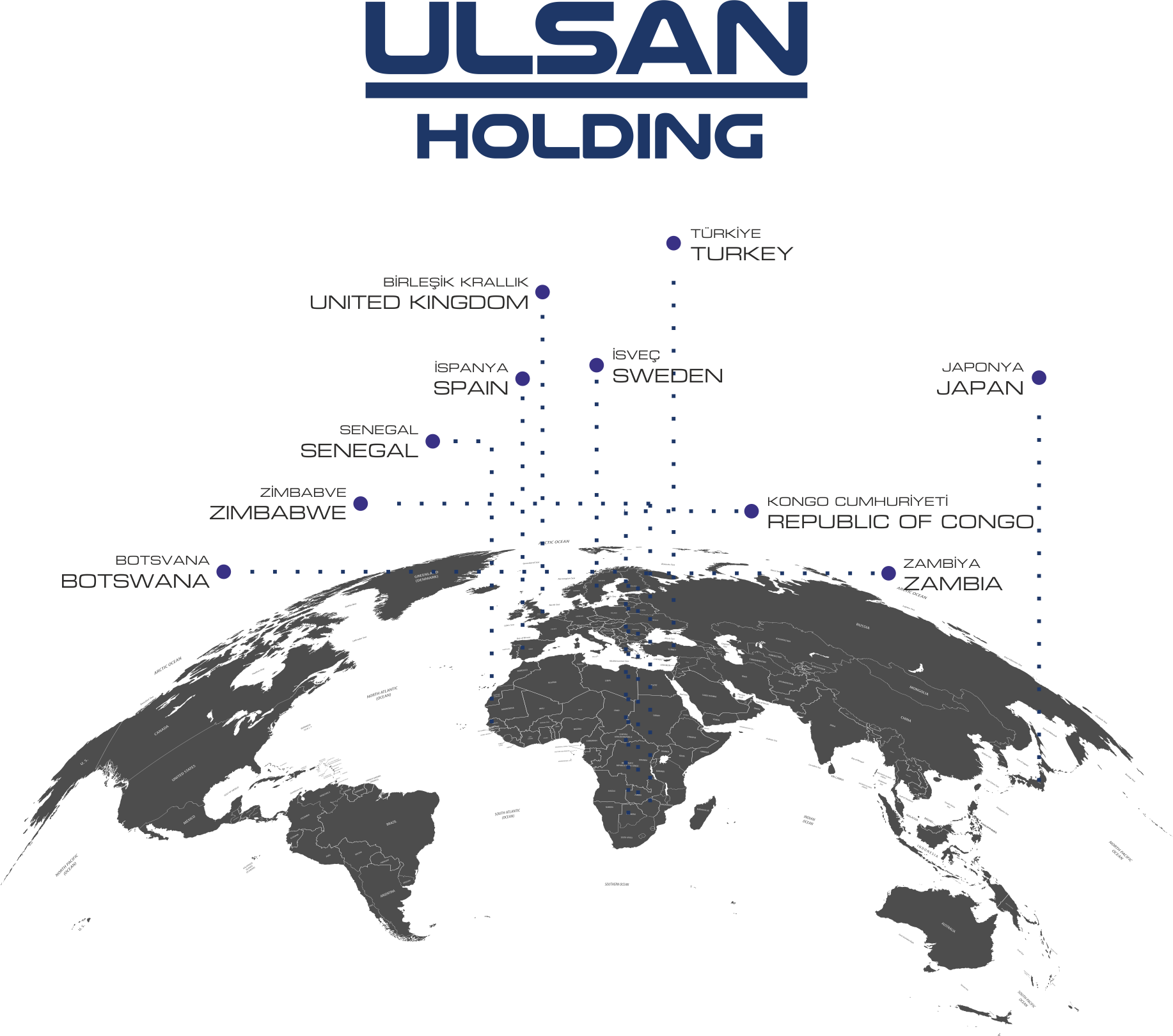 Ulsan Holding